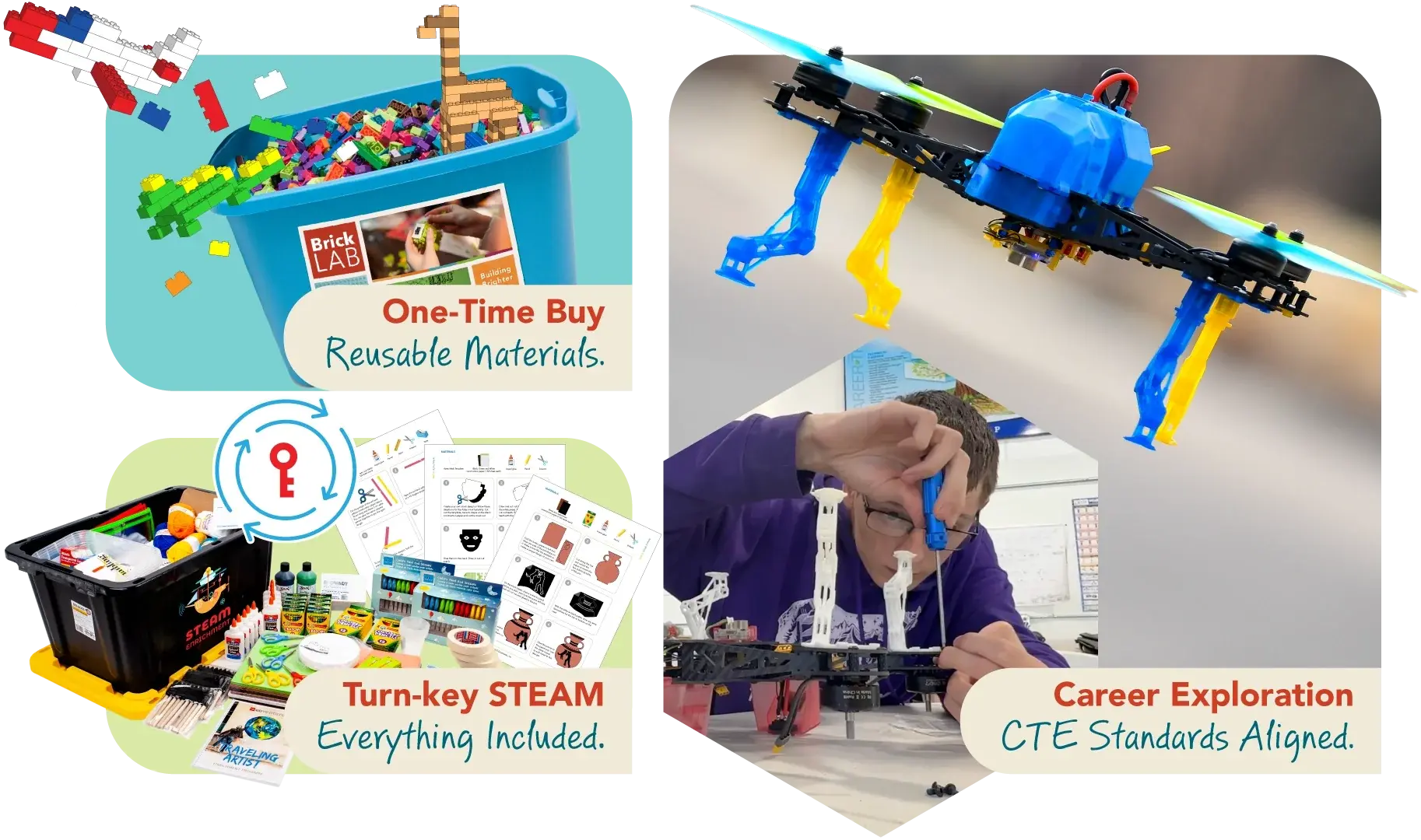 One-time buy reusable materials. Turn-key STEAM with everything included. Career exploration that is CTE standards aligned.